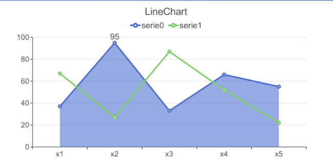 linechart4