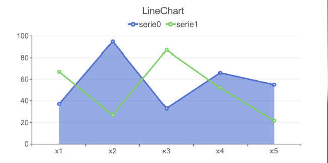 linechart3