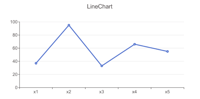 linechart1