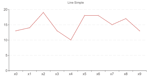 linechart-simple