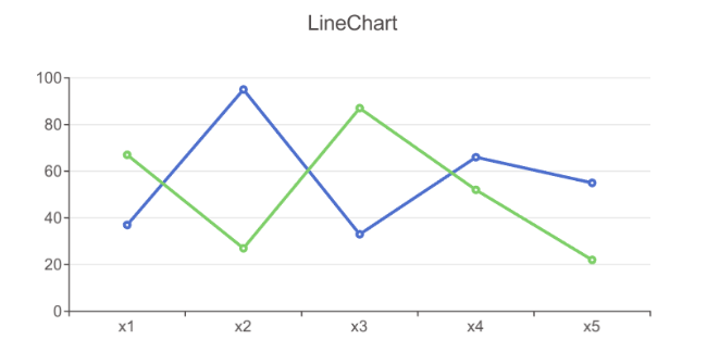 linechart2